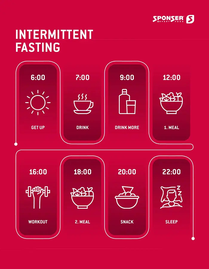 Intermittierendes Fasten